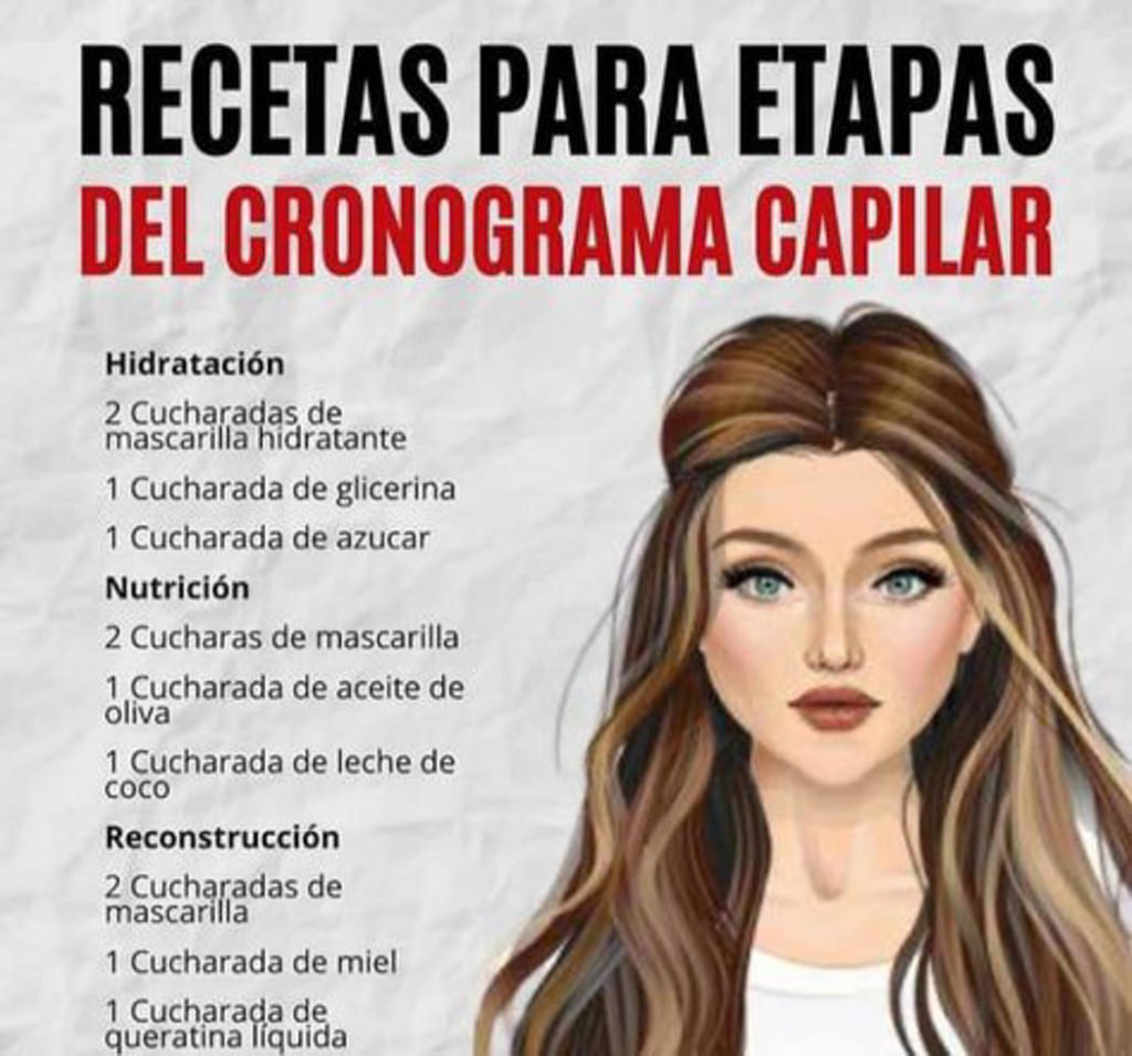 Tratamiento Capilar ~ conoce Ideas y tips para el cabello